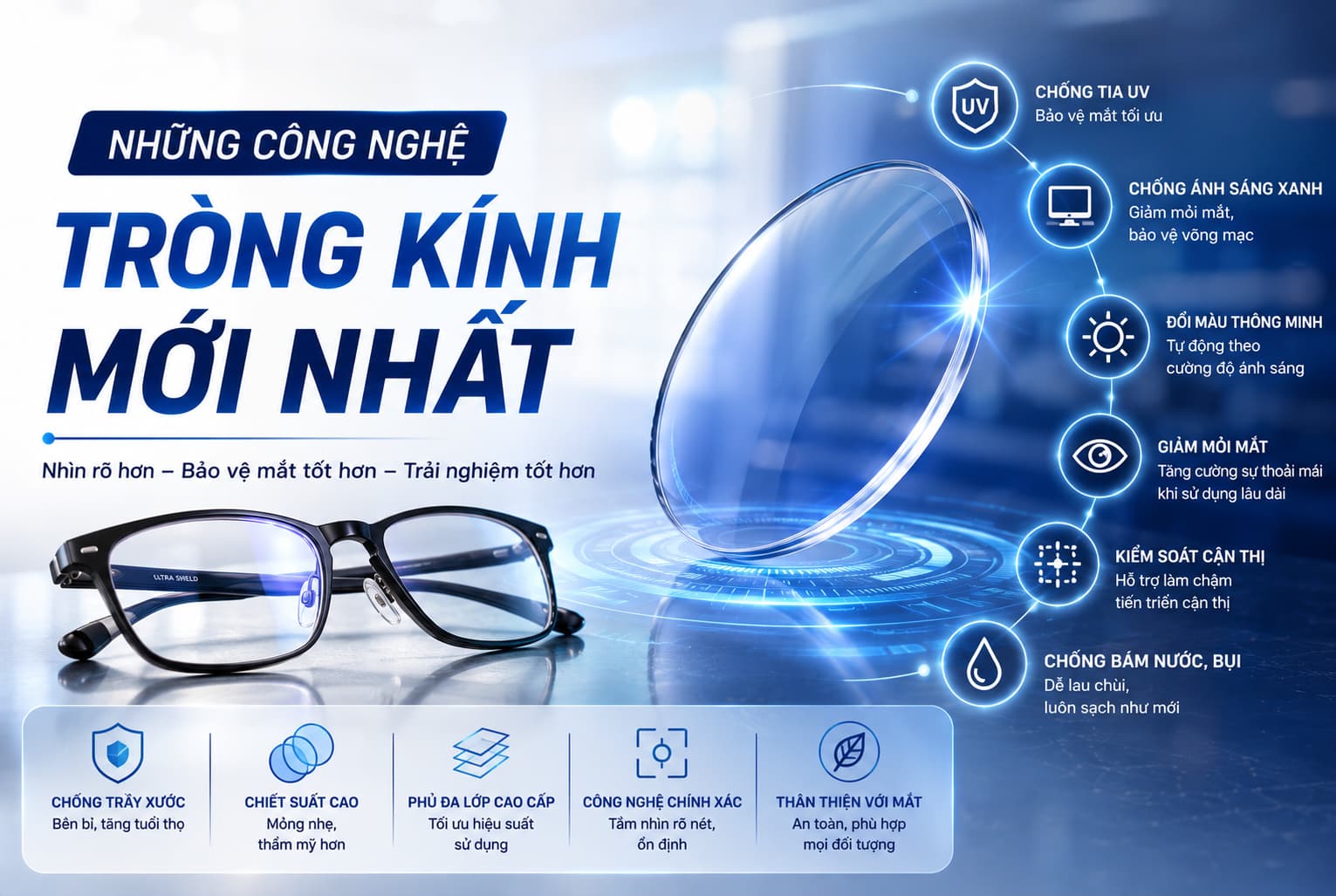 Nhung cong nghe trong kinh moi nhat